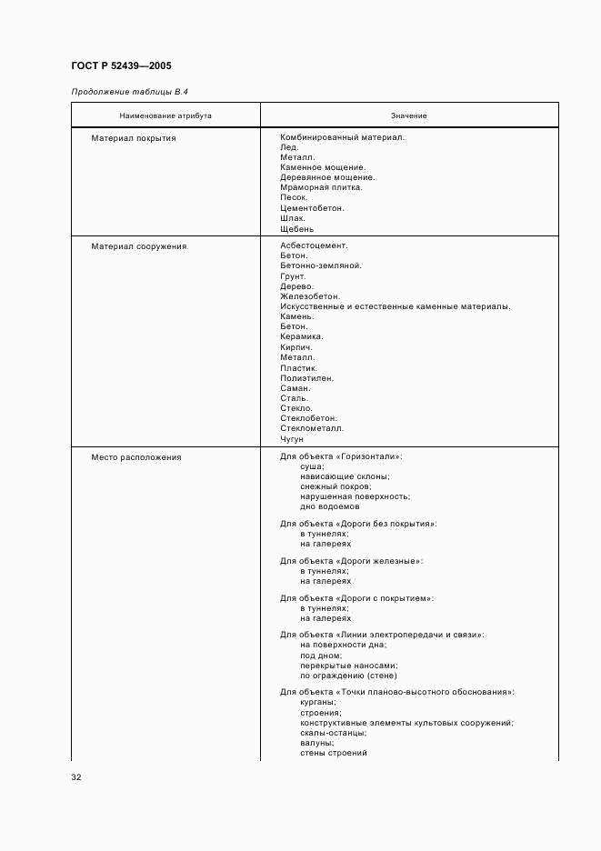 ГОСТ Р 52439-2005, страница 36
