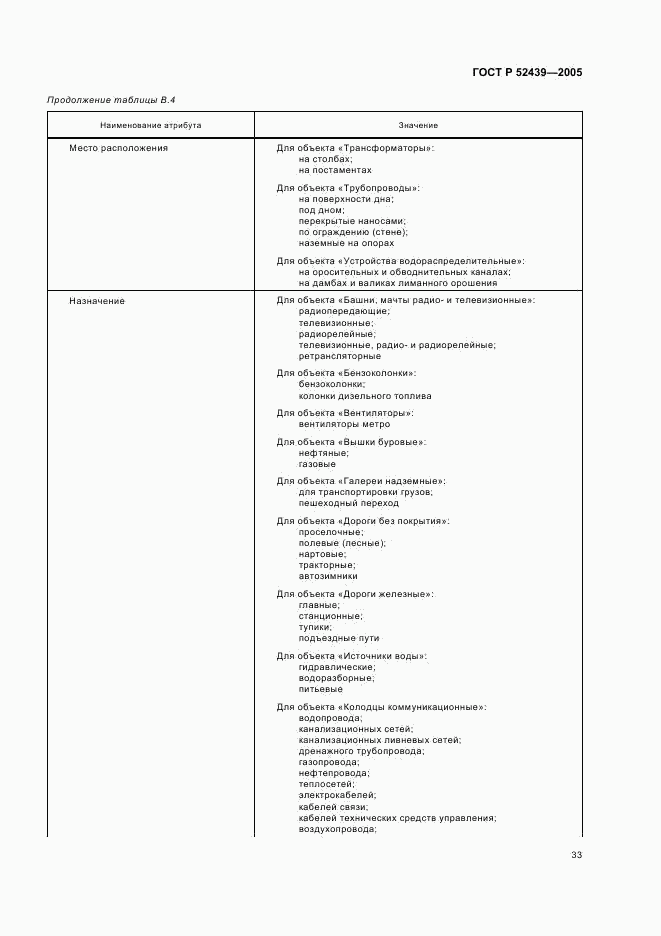 ГОСТ Р 52439-2005, страница 37