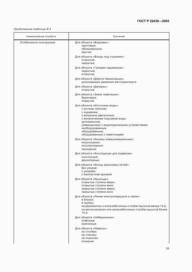 ГОСТ Р 52439-2005, страница 39