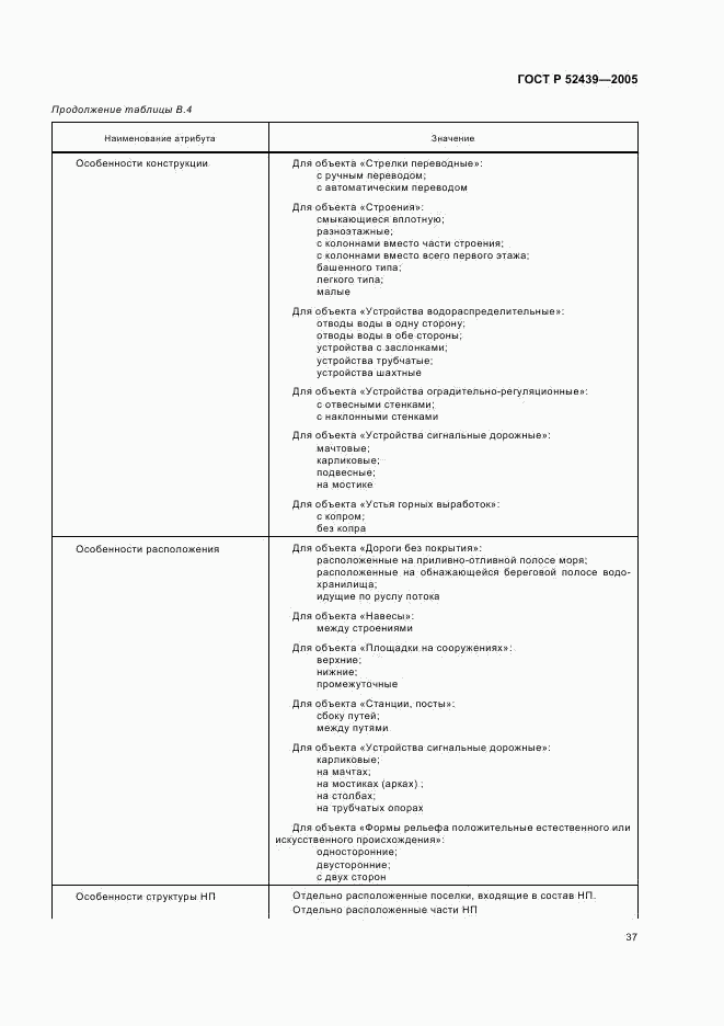ГОСТ Р 52439-2005, страница 41