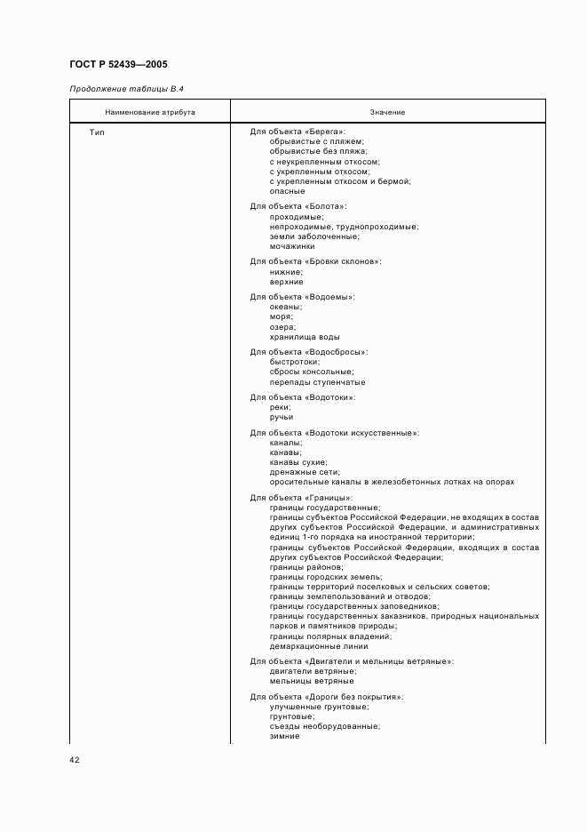 ГОСТ Р 52439-2005, страница 46