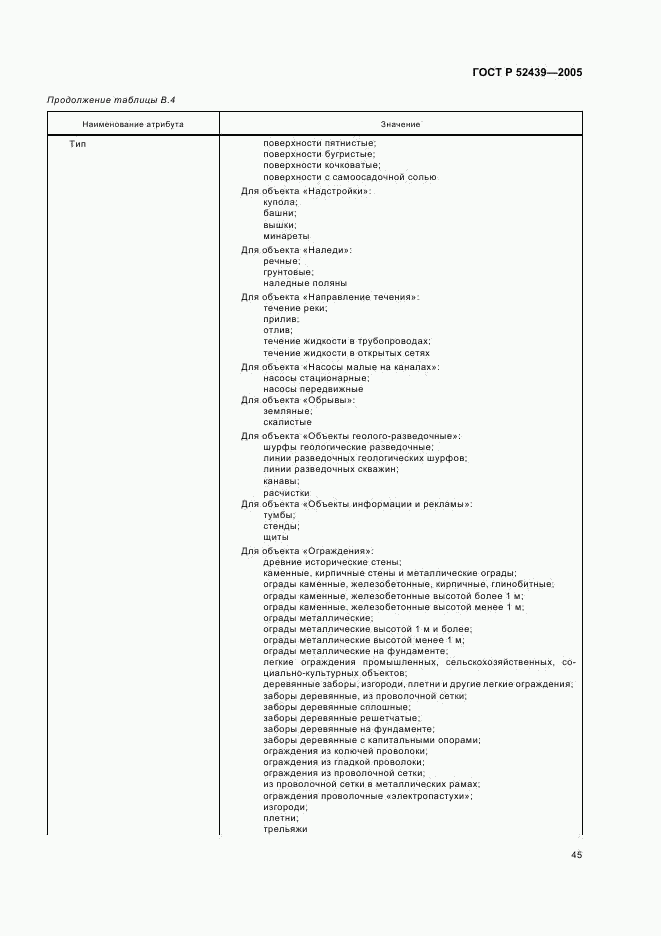 ГОСТ Р 52439-2005, страница 49