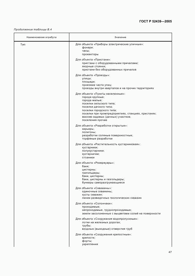 ГОСТ Р 52439-2005, страница 51