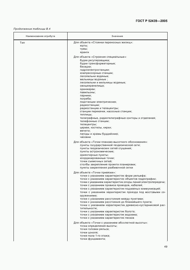 ГОСТ Р 52439-2005, страница 53