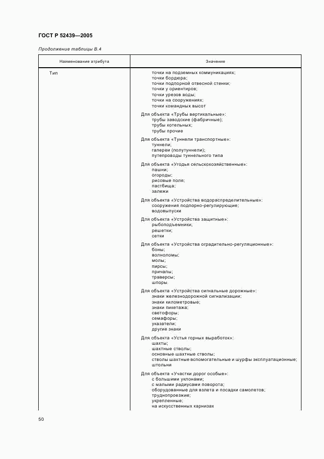 ГОСТ Р 52439-2005, страница 54