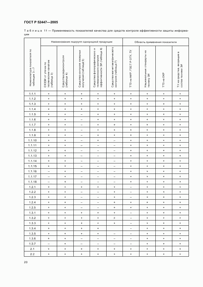 ГОСТ Р 52447-2005, страница 23
