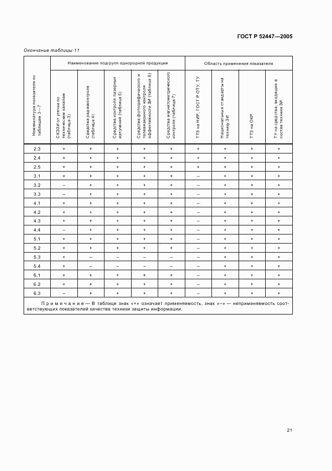 ГОСТ Р 52447-2005, страница 24