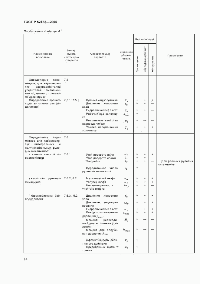 ГОСТ Р 52453-2005, страница 21