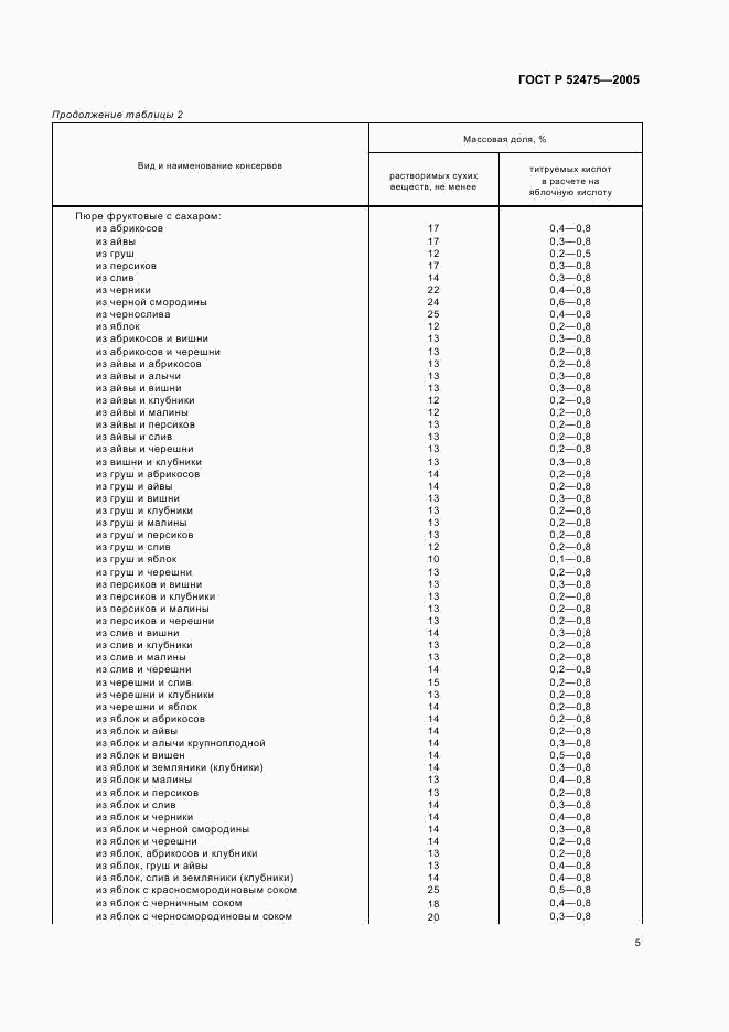 ГОСТ Р 52475-2005, страница 8