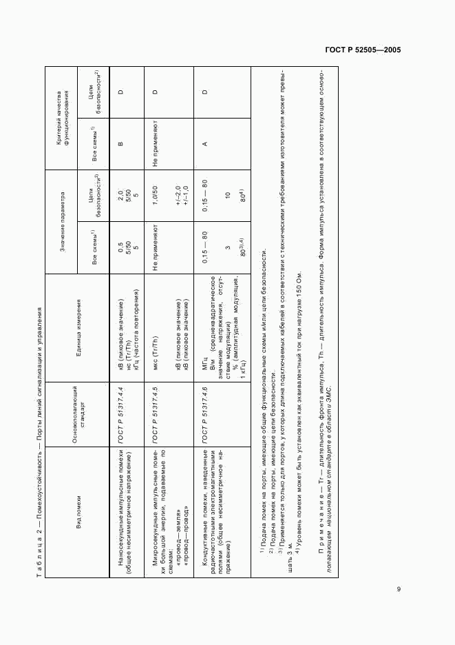 ГОСТ Р 52505-2005, страница 15