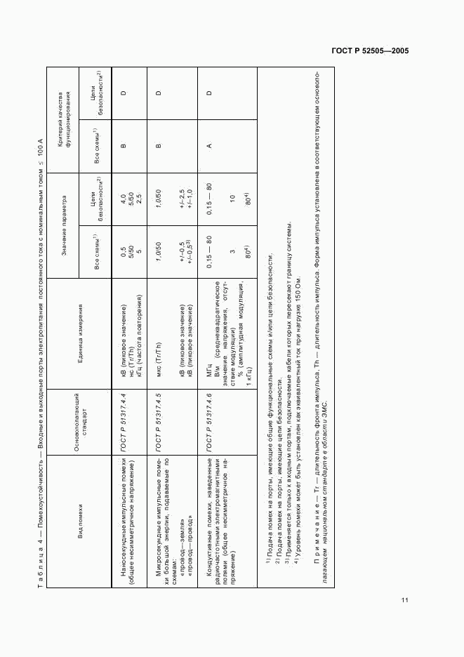 ГОСТ Р 52505-2005, страница 17