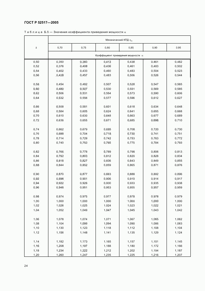 ГОСТ Р 52517-2005, страница 27