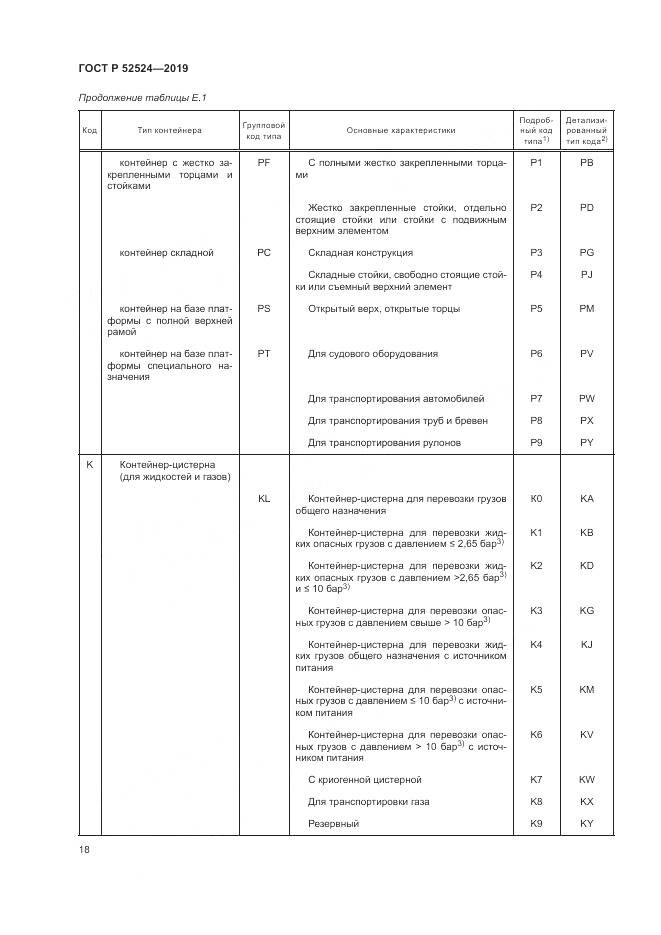 ГОСТ Р  52524-2019, страница 22