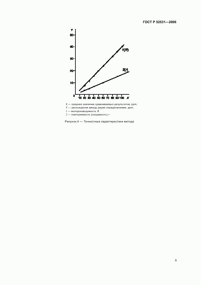 ГОСТ Р 52531-2006, страница 11