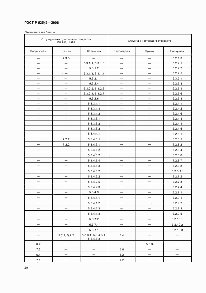 ГОСТ Р 52543-2006, страница 24