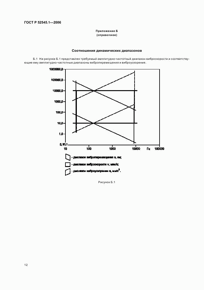 ГОСТ Р 52545.1-2006, страница 17