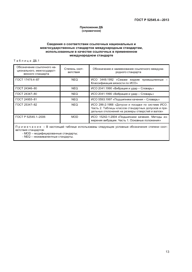 ГОСТ Р 52545.4-2013, страница 17