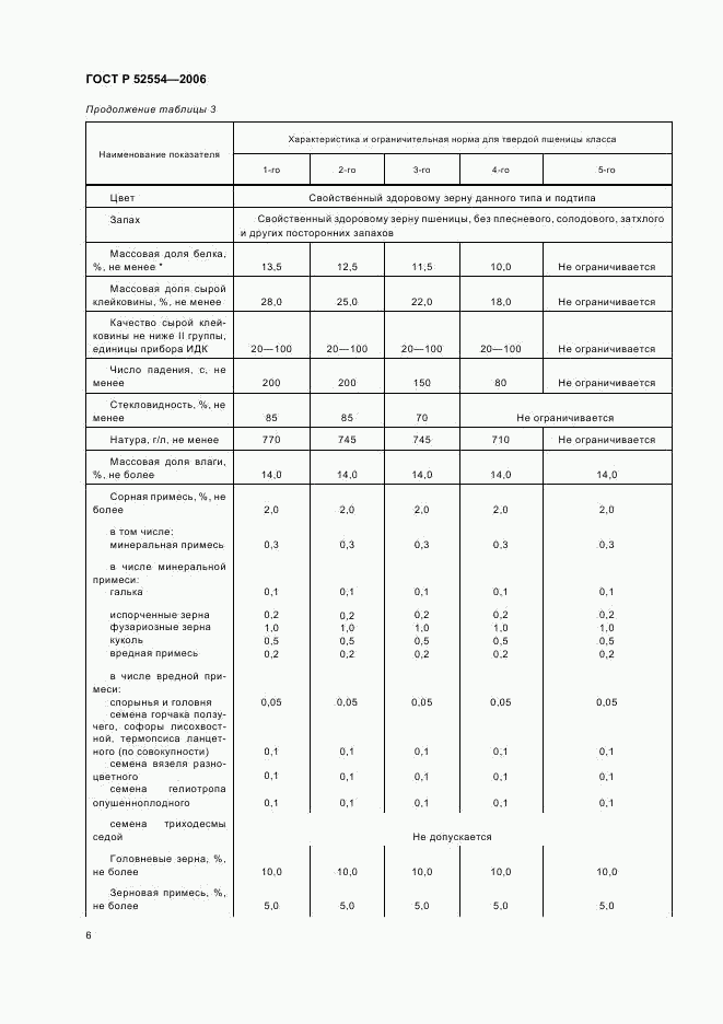 ГОСТ Р 52554-2006, страница 12