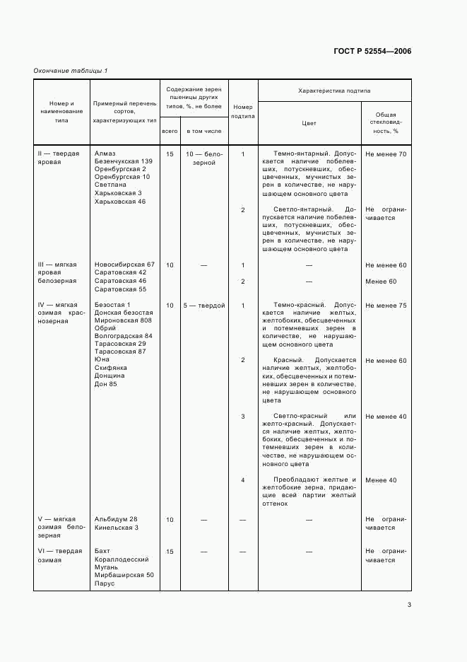 ГОСТ Р 52554-2006, страница 9