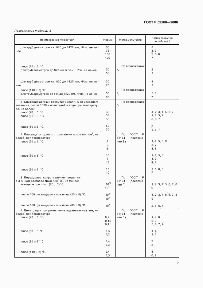 ГОСТ Р 52568-2006, страница 11