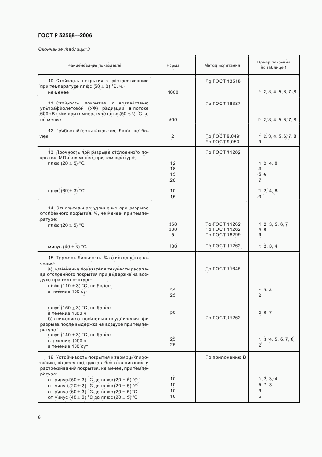 ГОСТ Р 52568-2006, страница 12