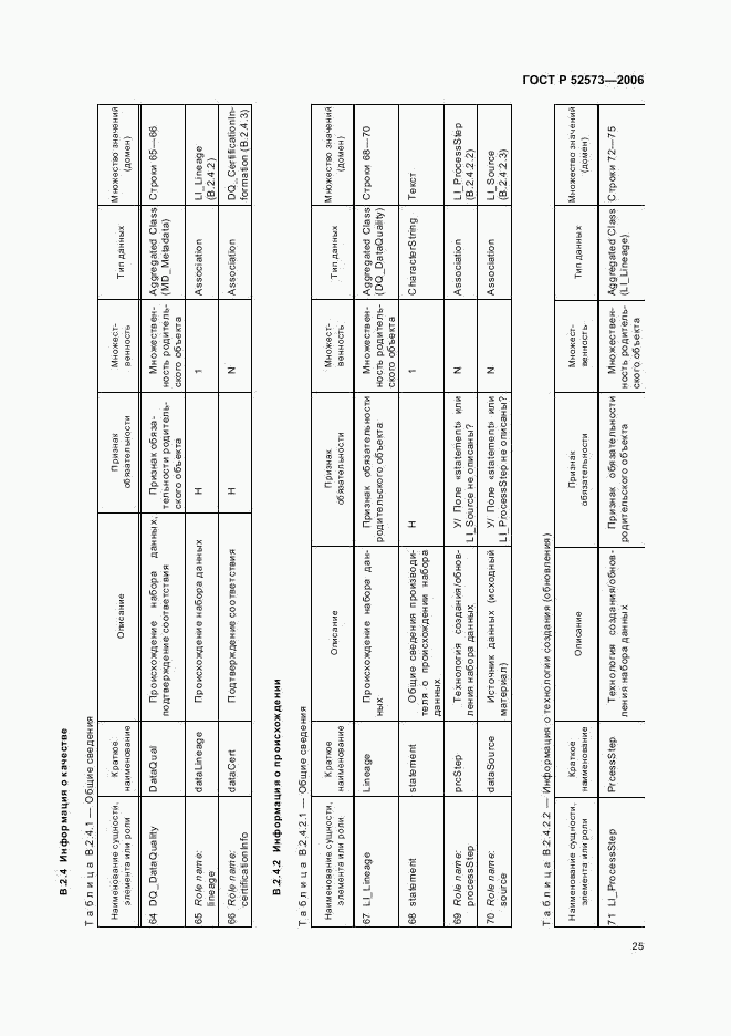 ГОСТ Р 52573-2006, страница 30