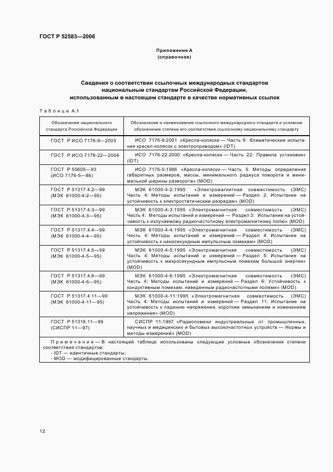 ГОСТ Р 52583-2006, страница 17