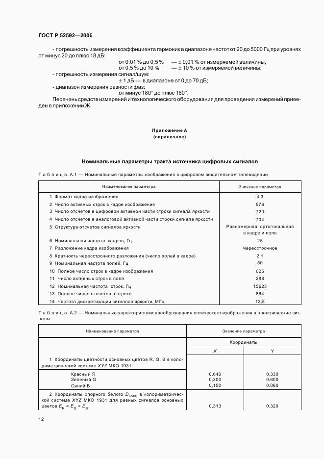 ГОСТ Р 52592-2006, страница 16