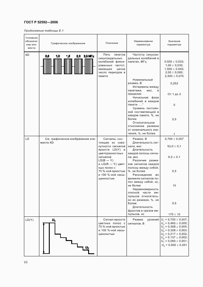 ГОСТ Р 52592-2006, страница 26