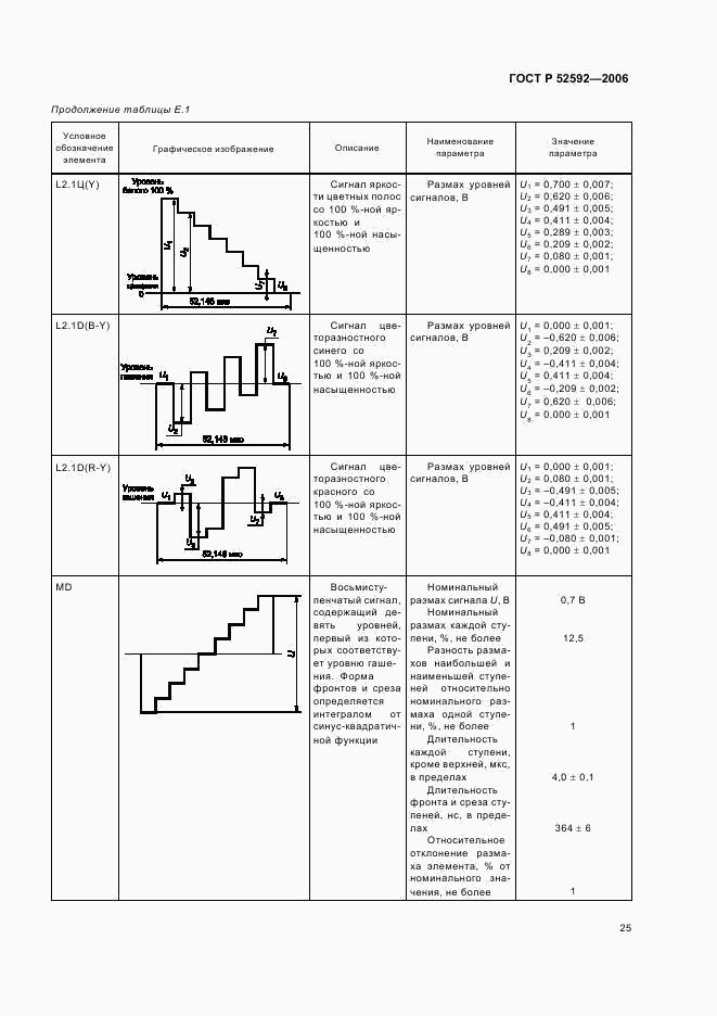ГОСТ Р 52592-2006, страница 29