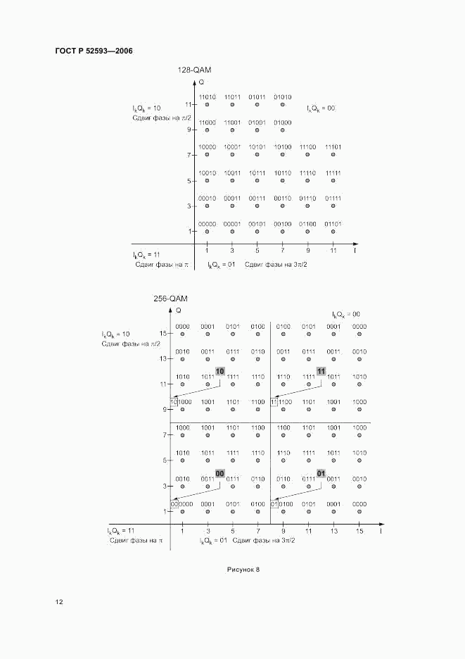 ГОСТ Р 52593-2006, страница 15