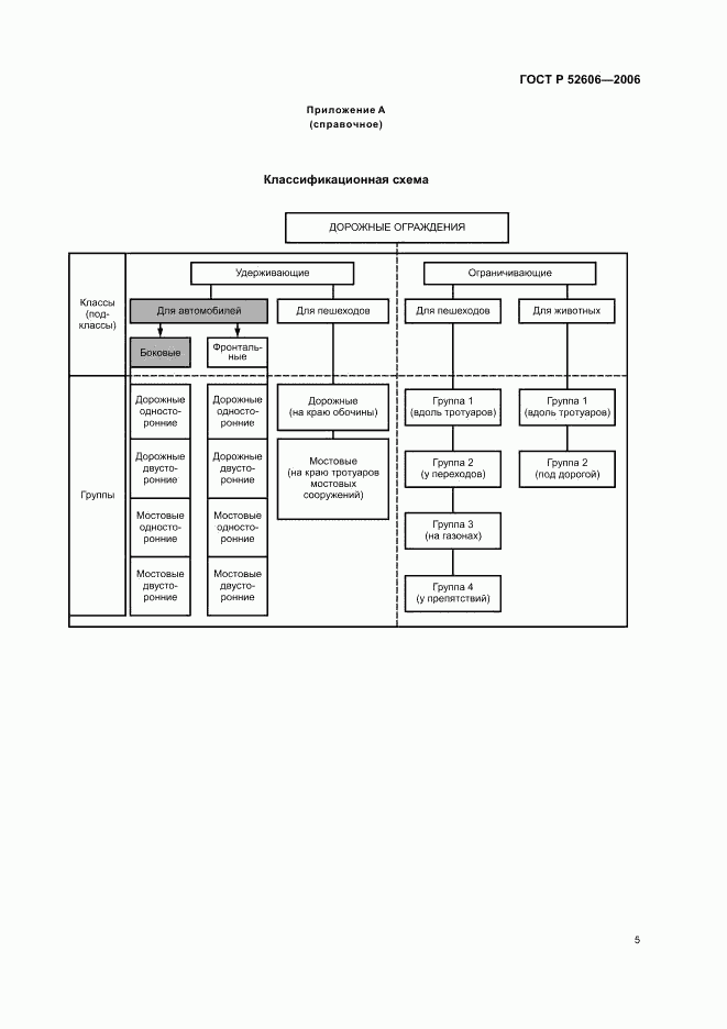 ГОСТ Р 52606-2006, страница 8