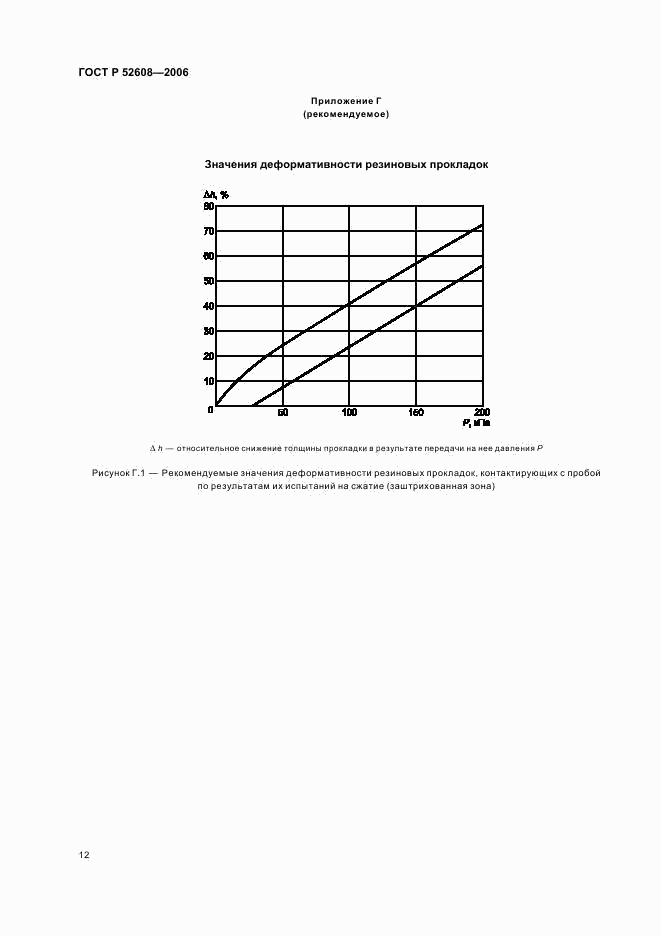 ГОСТ Р 52608-2006, страница 15