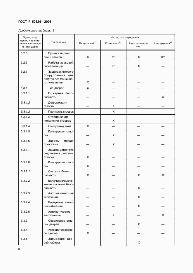 ГОСТ Р 52624-2006, страница 12