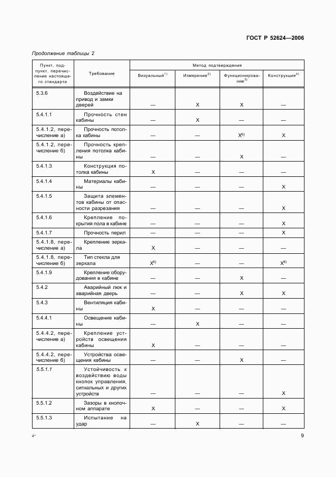 ГОСТ Р 52624-2006, страница 13