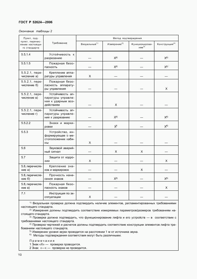 ГОСТ Р 52624-2006, страница 14