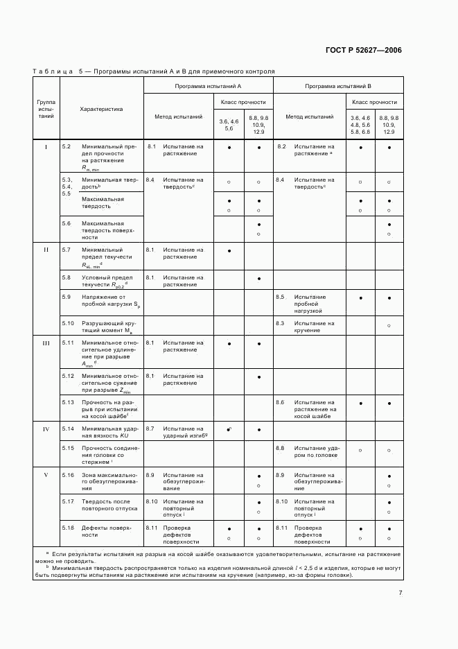 ГОСТ Р 52627-2006, страница 11