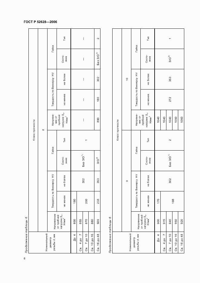 ГОСТ Р 52628-2006, страница 10