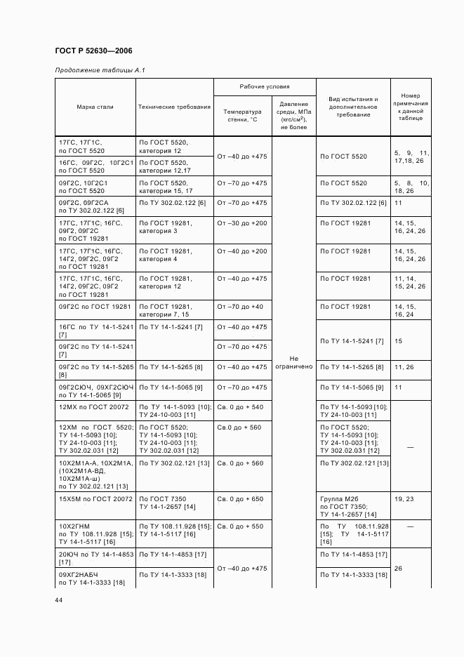 ГОСТ Р 52630-2006, страница 48