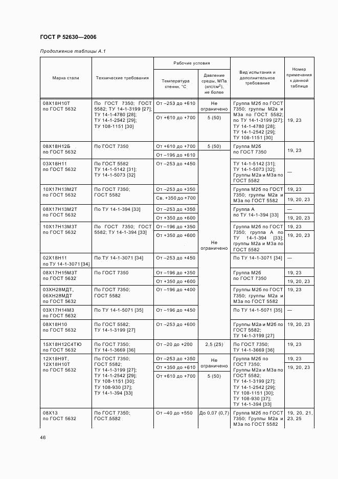ГОСТ Р 52630-2006, страница 50