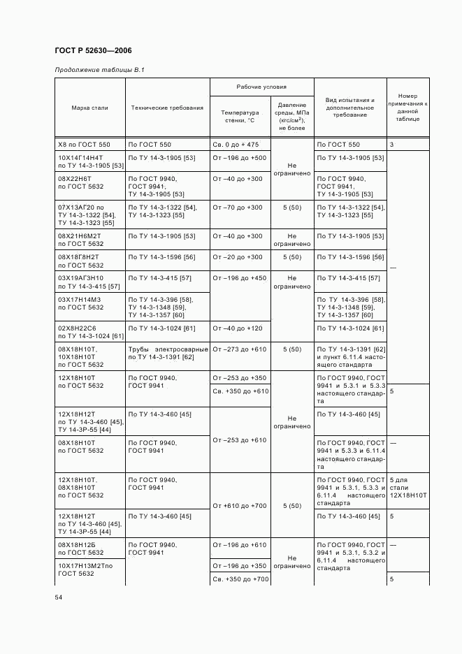 ГОСТ Р 52630-2006, страница 58