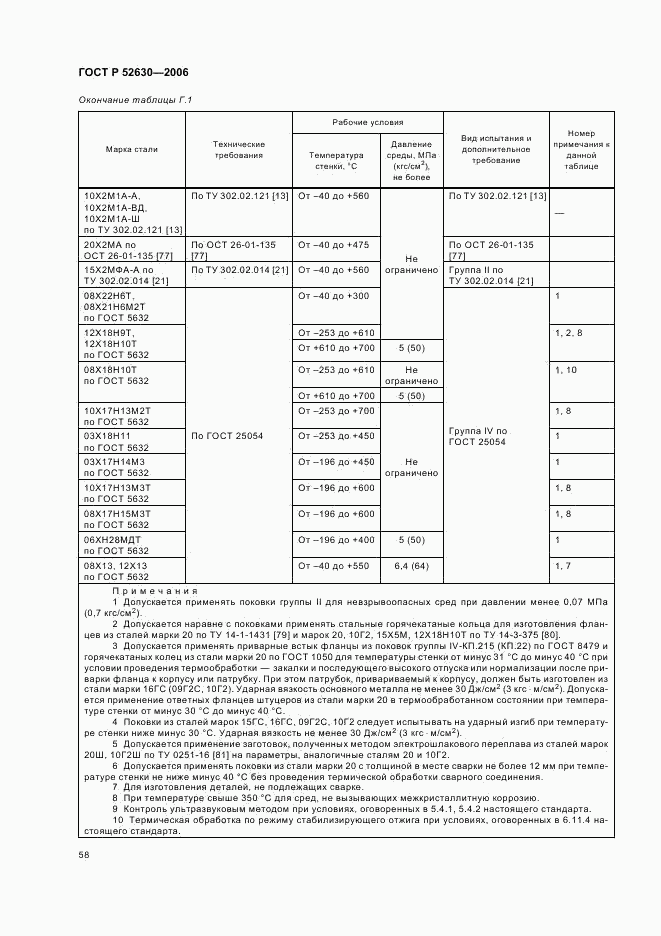 ГОСТ Р 52630-2006, страница 62