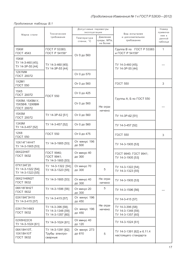 ГОСТ Р 52630-2012, страница 104