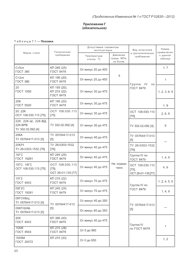 ГОСТ Р 52630-2012, страница 107