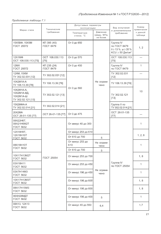 ГОСТ Р 52630-2012, страница 108