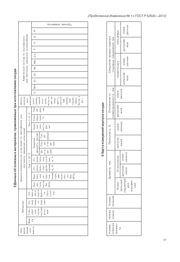 ГОСТ Р 52630-2012, страница 118