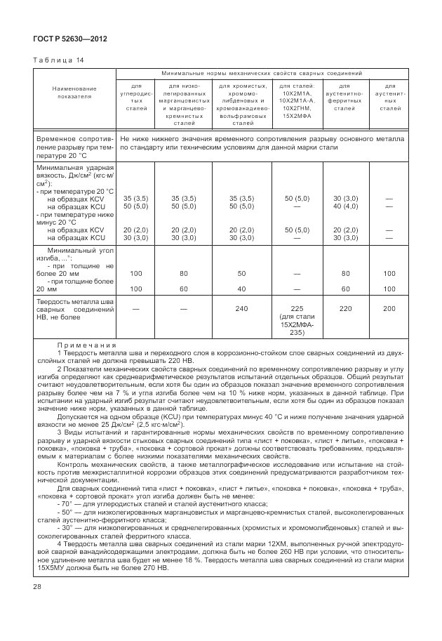 ГОСТ Р 52630-2012, страница 32