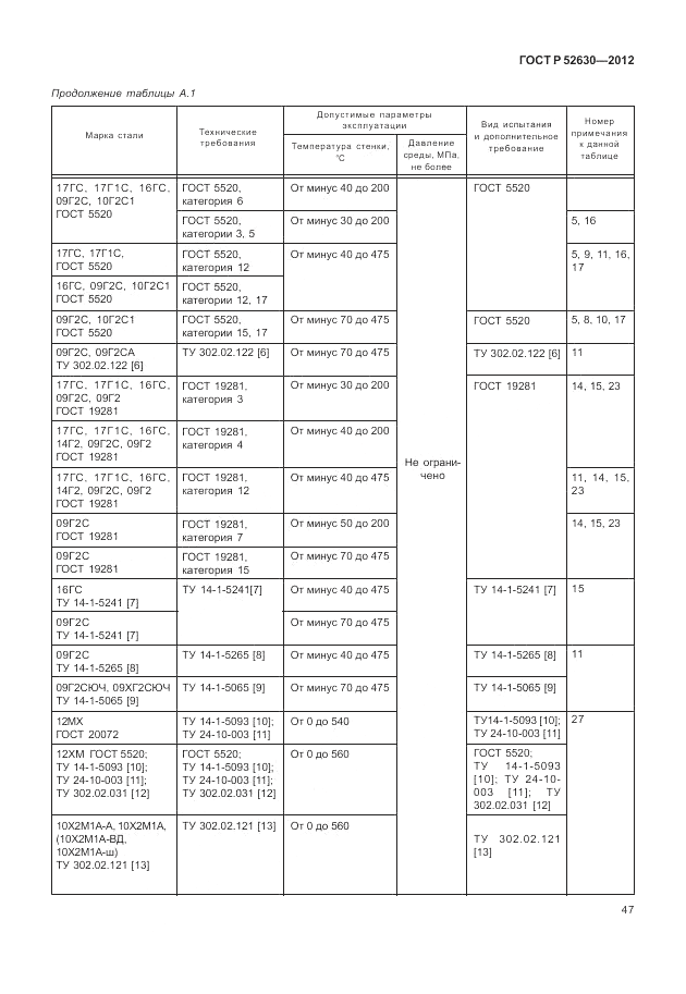 ГОСТ Р 52630-2012, страница 51