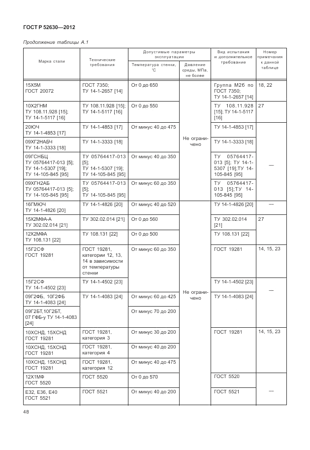 ГОСТ Р 52630-2012, страница 52