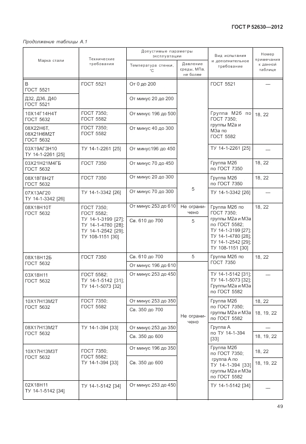 ГОСТ Р 52630-2012, страница 53